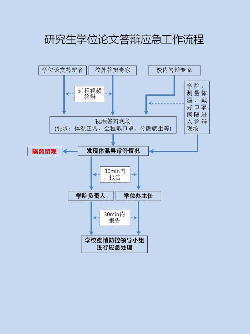 为做好答辩工作中的疫情防控